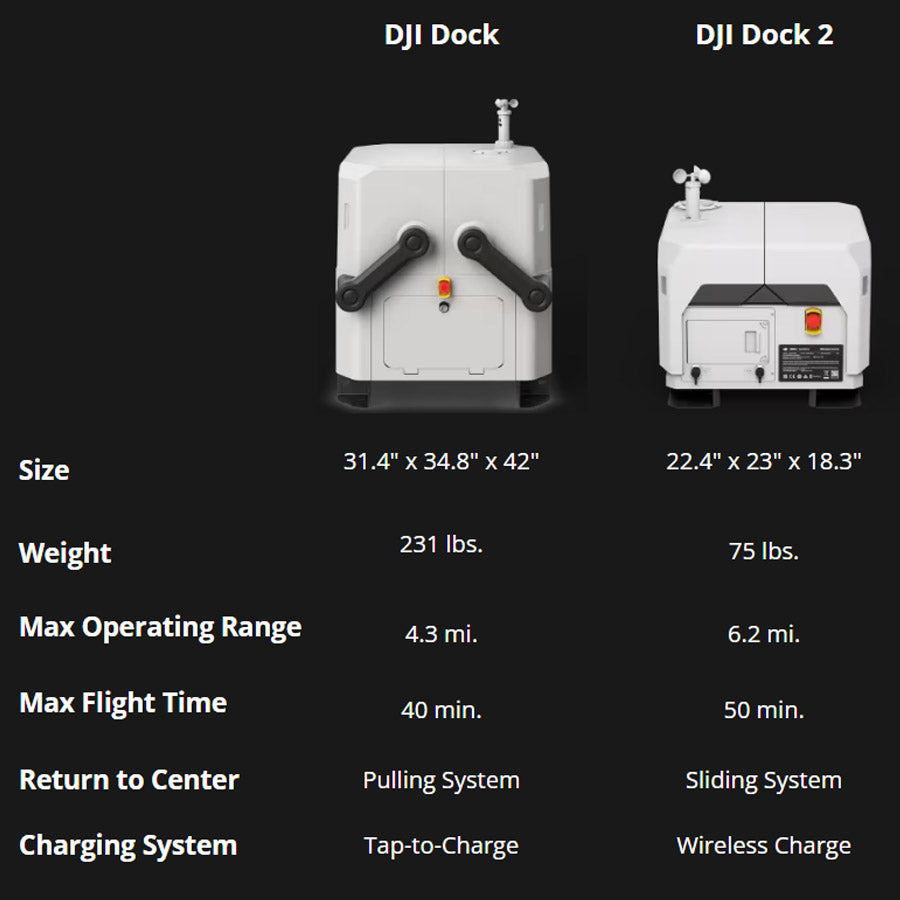 DJI Dock Station M30