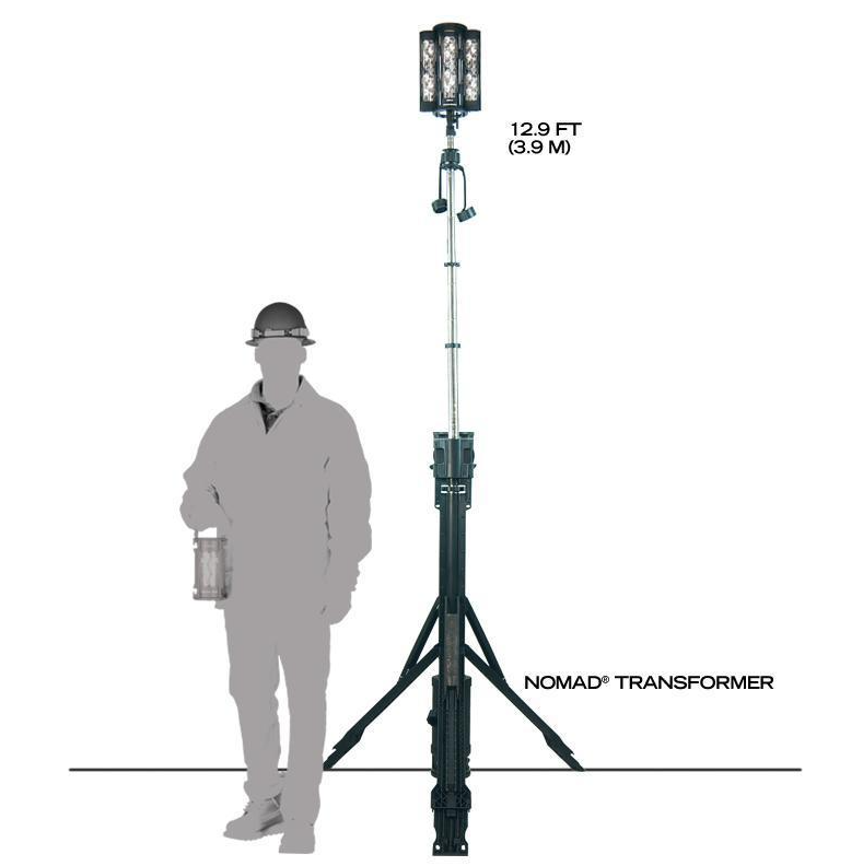 FoxFury Nomad Transformer Field Kit