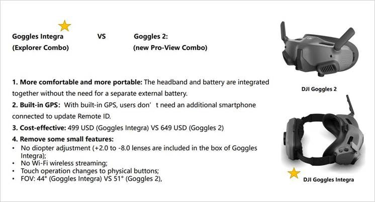 DJI Avata Explorer Combo