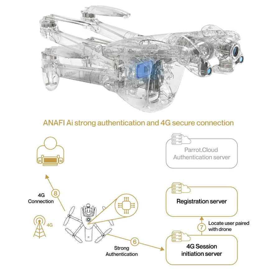 ANAFI AI 4G BVLOS Drone