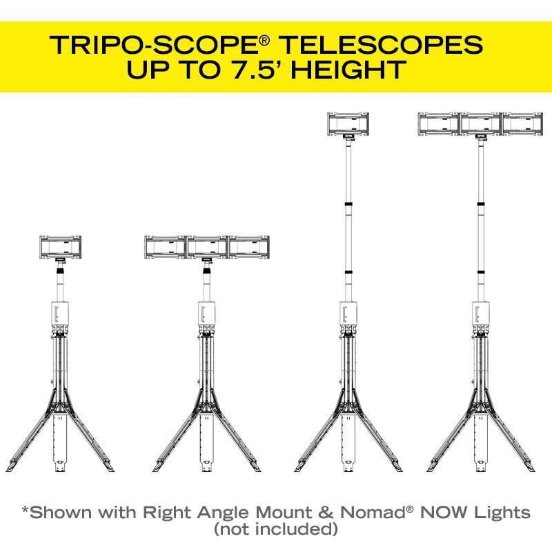 Tripo-Scope M1