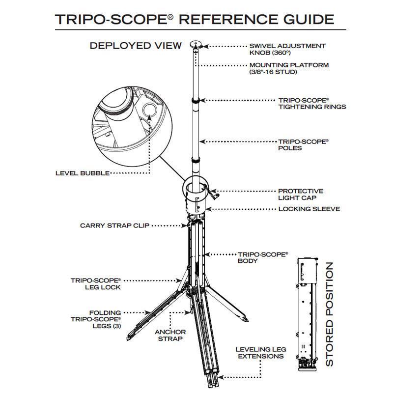 Tripo-Scope M1