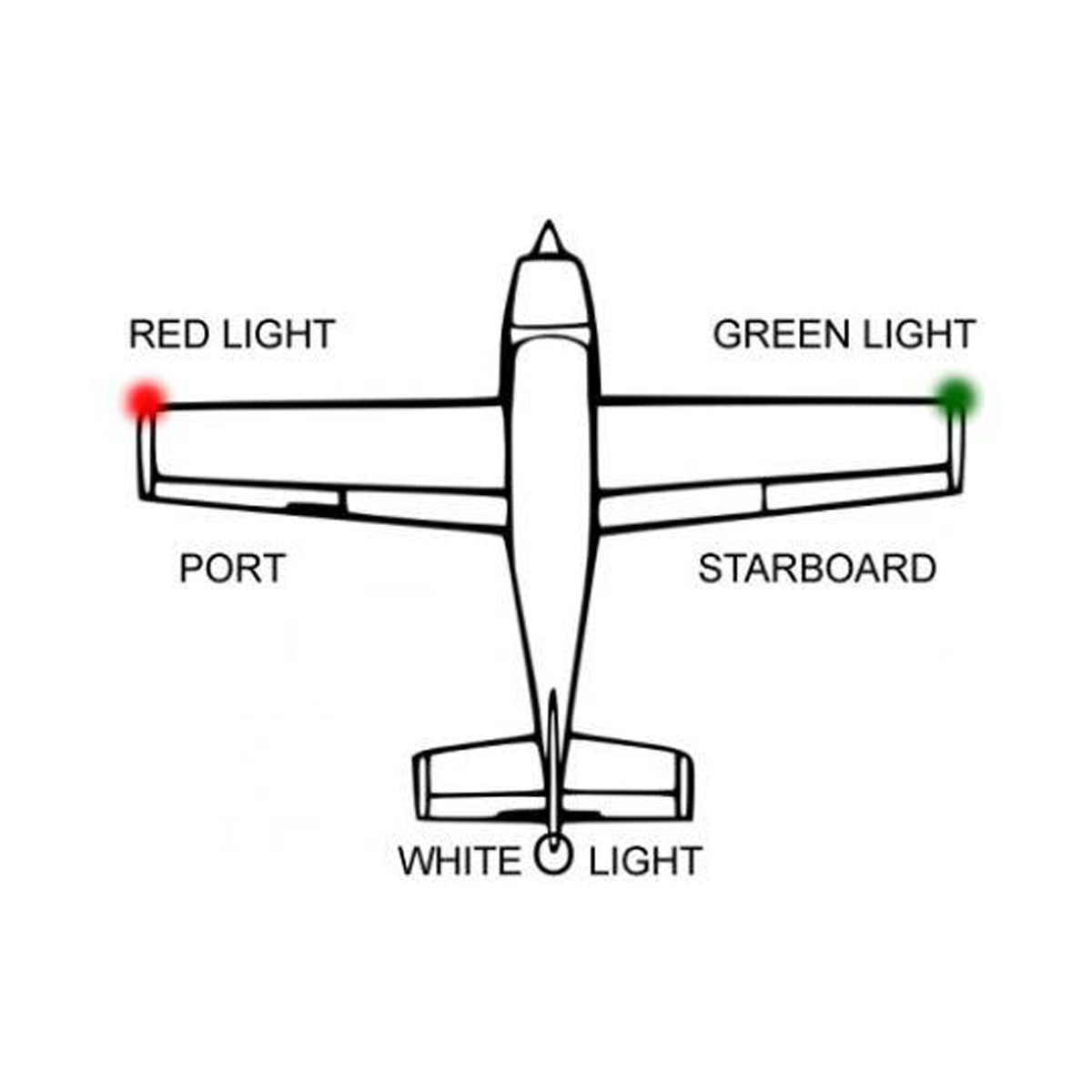 Dual Strobe Lighting Kit