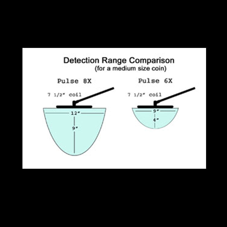 PULSE 6X Pulse induction metal detector.