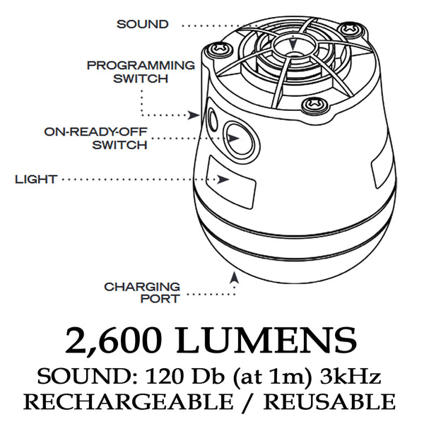 Tactical Electronic Distraction Device (T.E.D.D.) – Influential Drones