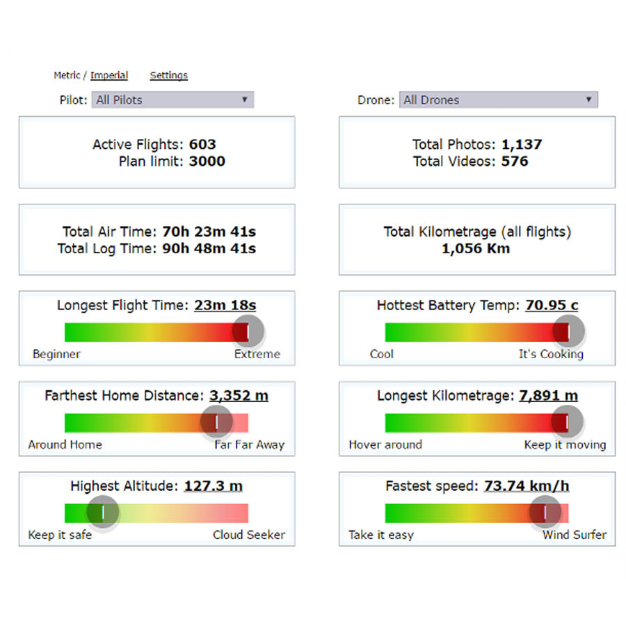 Airdata (Flight Management Software) – Influential Drones
