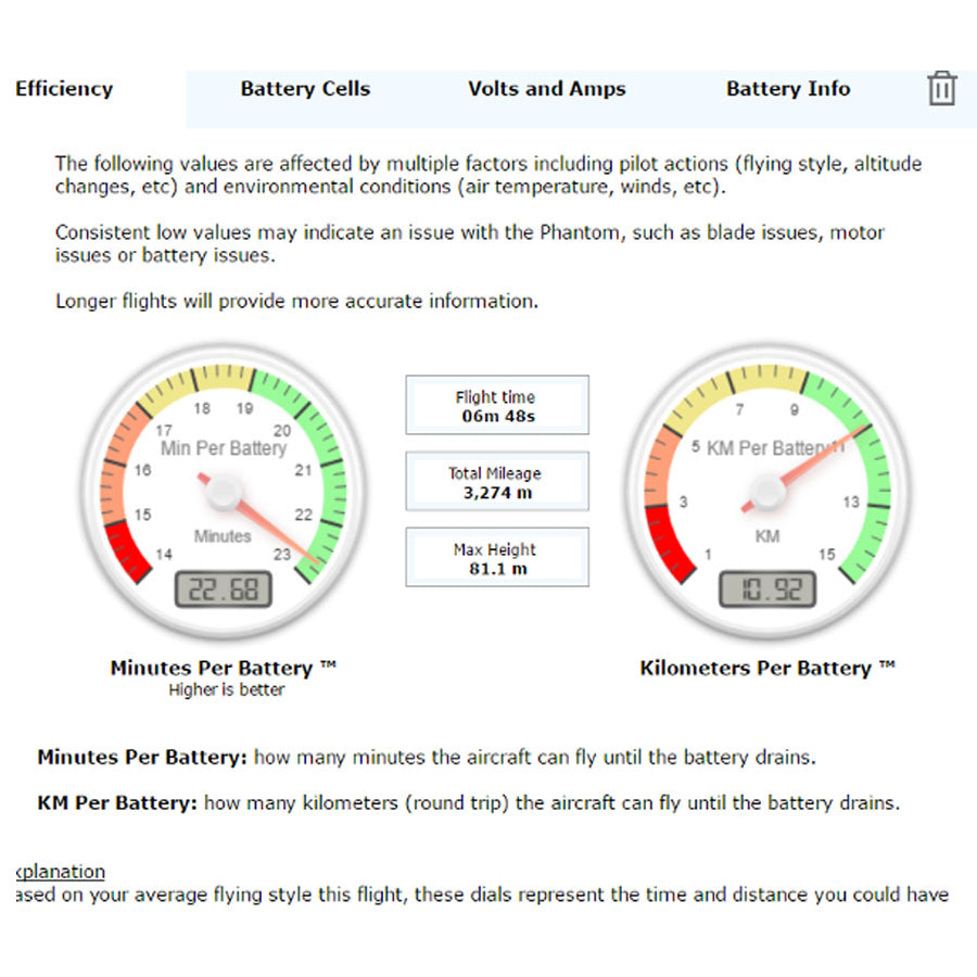 Airdata (Flight Management Software) – Influential Drones